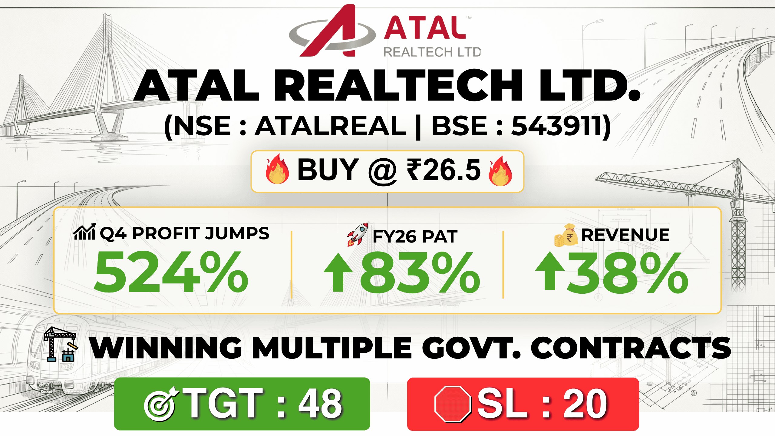 Kotak Neo