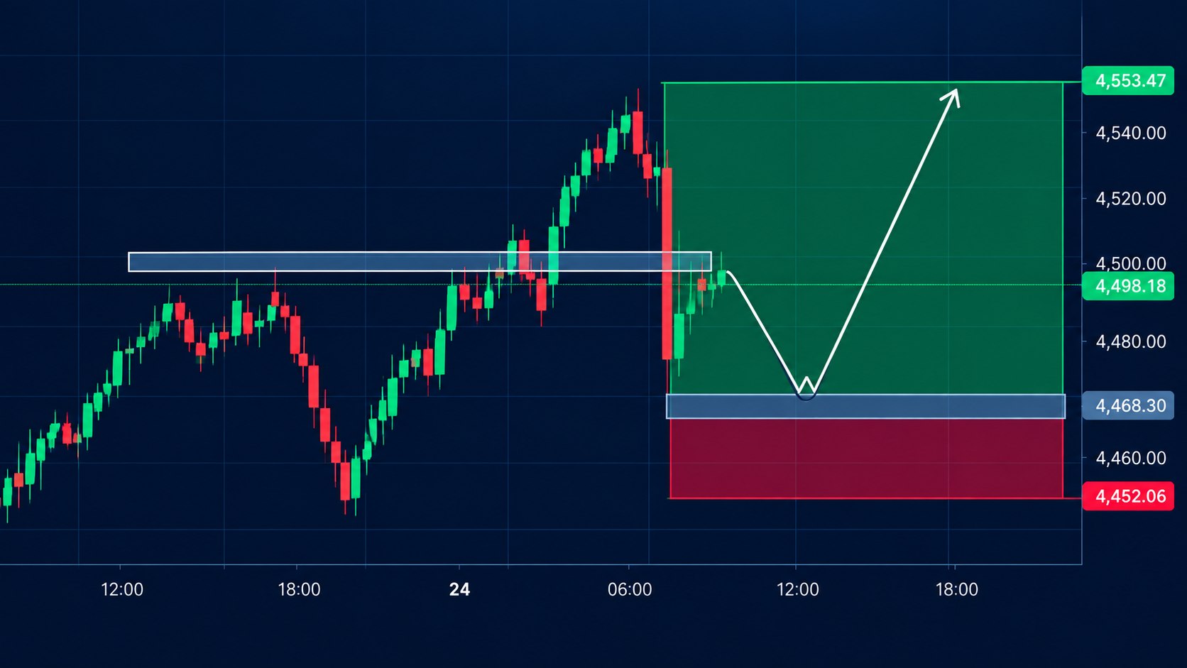 Sophia Trading Insights