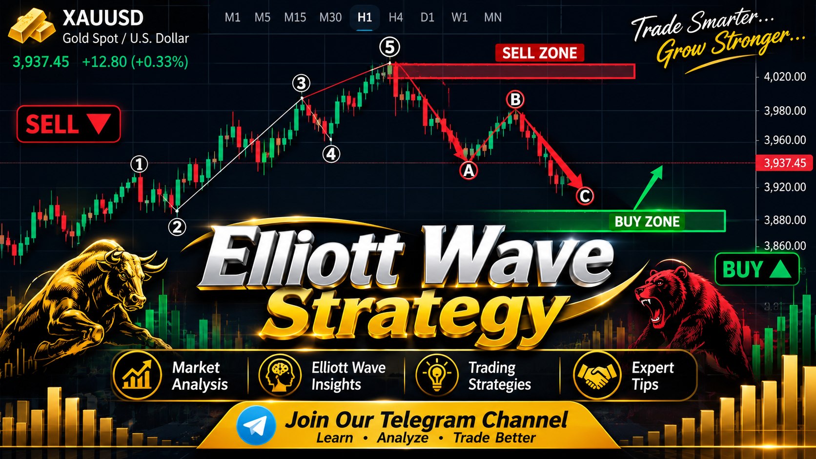Elliott Wave Strategy