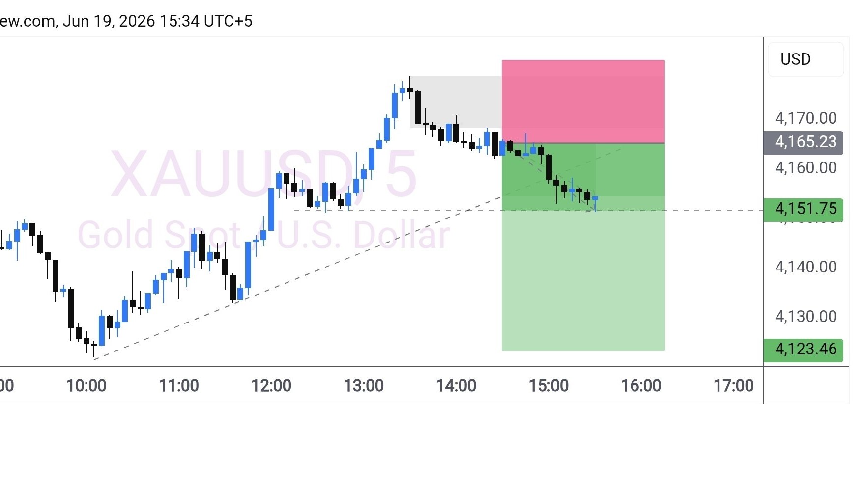 💎 Zarrin Gold Market 📈