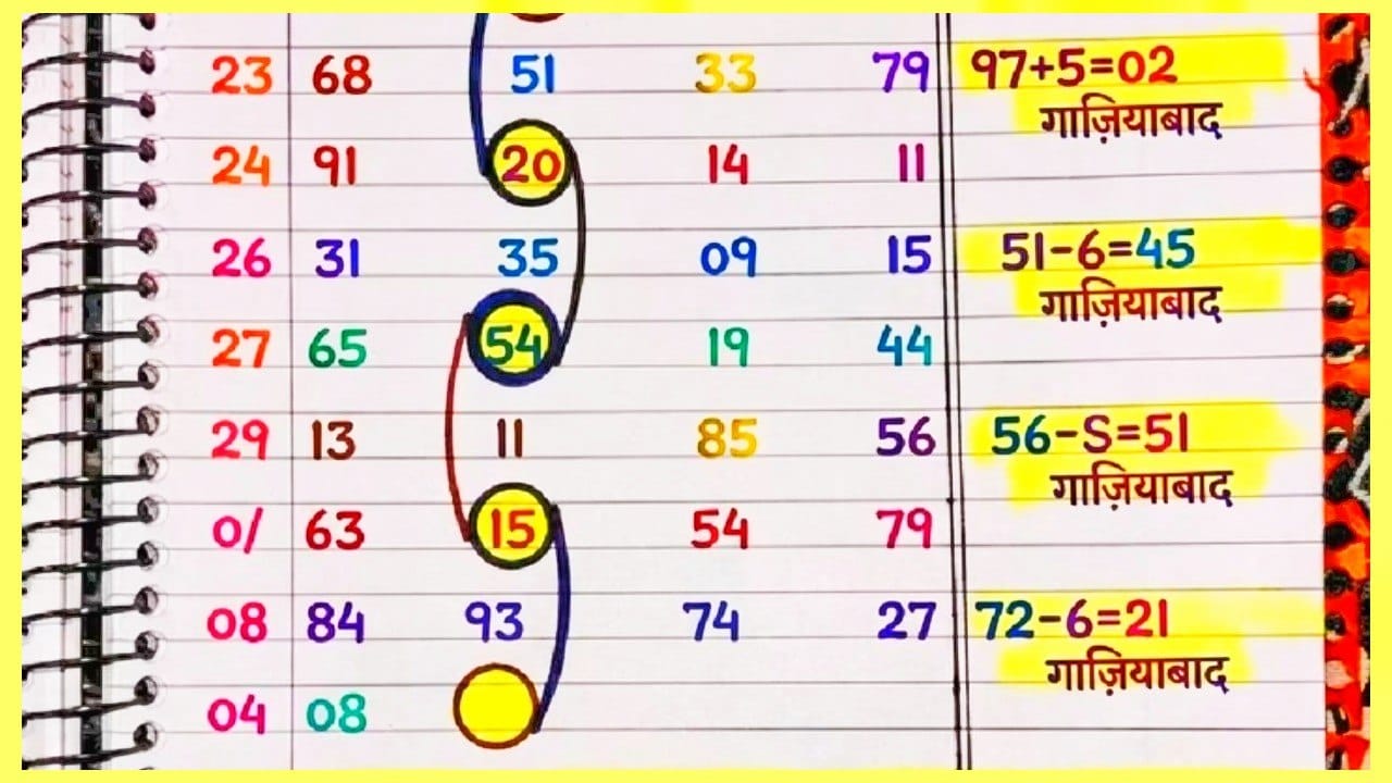 " 𝐑𝐀𝐌 𝐁𝐇𝐀𝐈 " ( सट्टा किंग )
