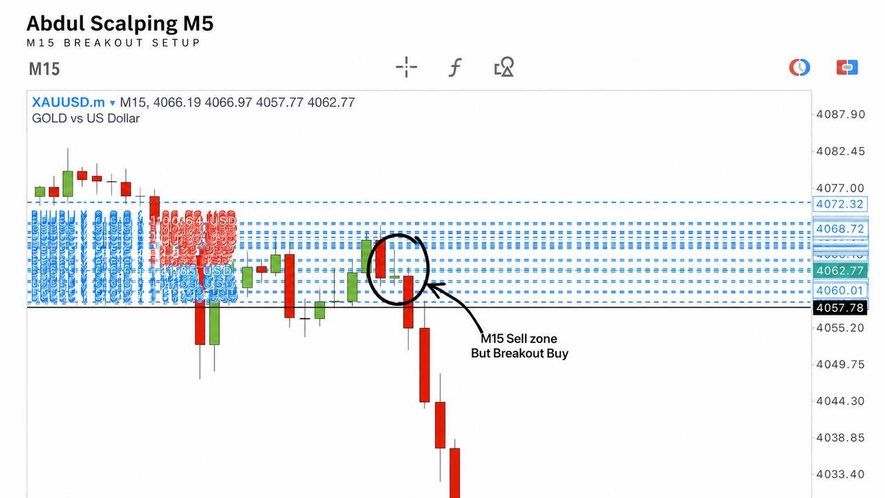 Abdul Scalping Gold ๐ฆ๐ช๐ช