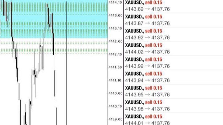 Super Scalping 🇮🇩