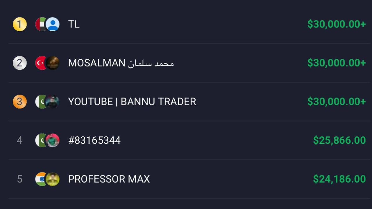 Zinou Dz Trader