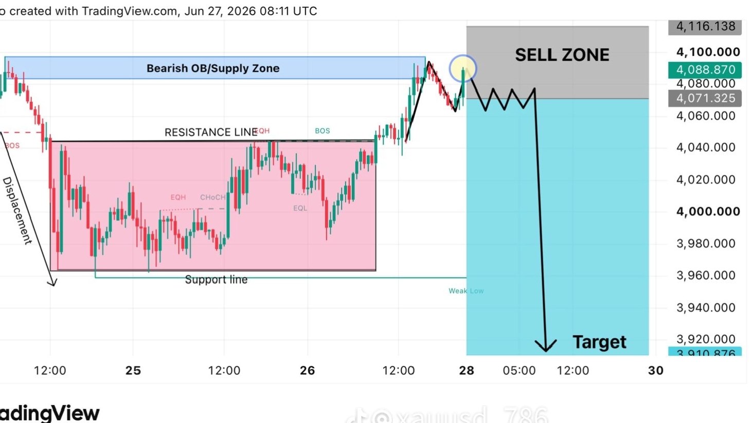 XAUUSD GOLD MASTER