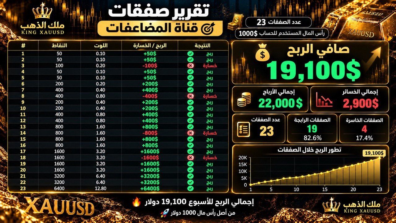 ملك الذهب