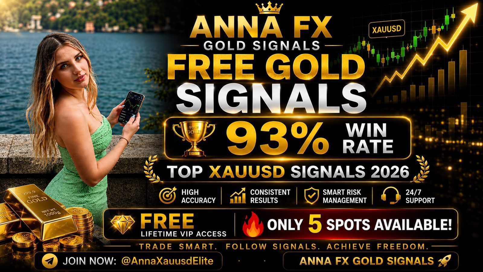 ANNA | FX Gold Signals