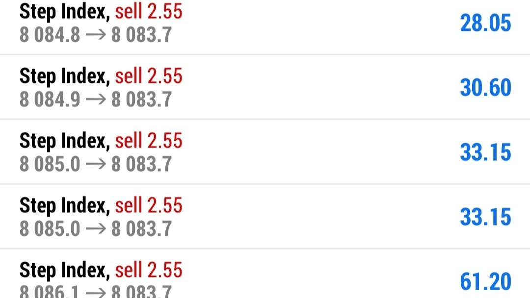 PIPS PLUS FX ™️