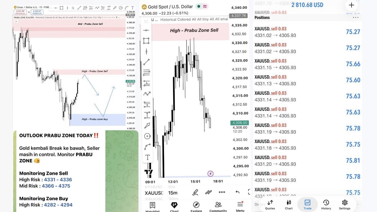 Prabu Zone Scalper