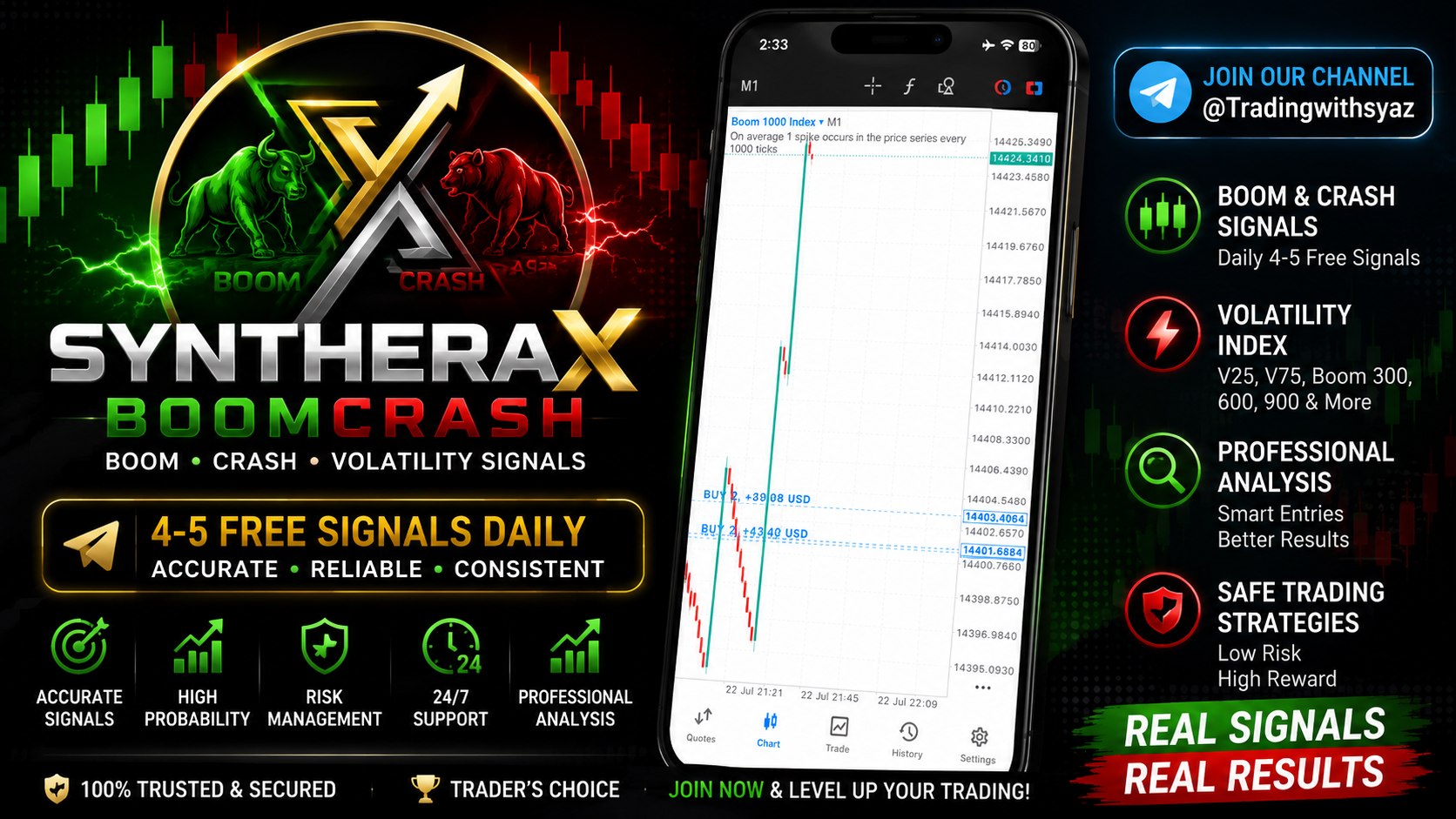 🚀 SYNTHERAX BOOMCRASH
