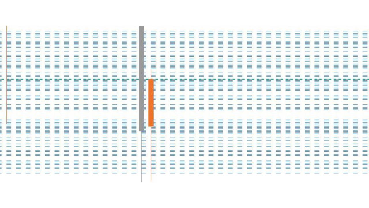 Market Structure Gold