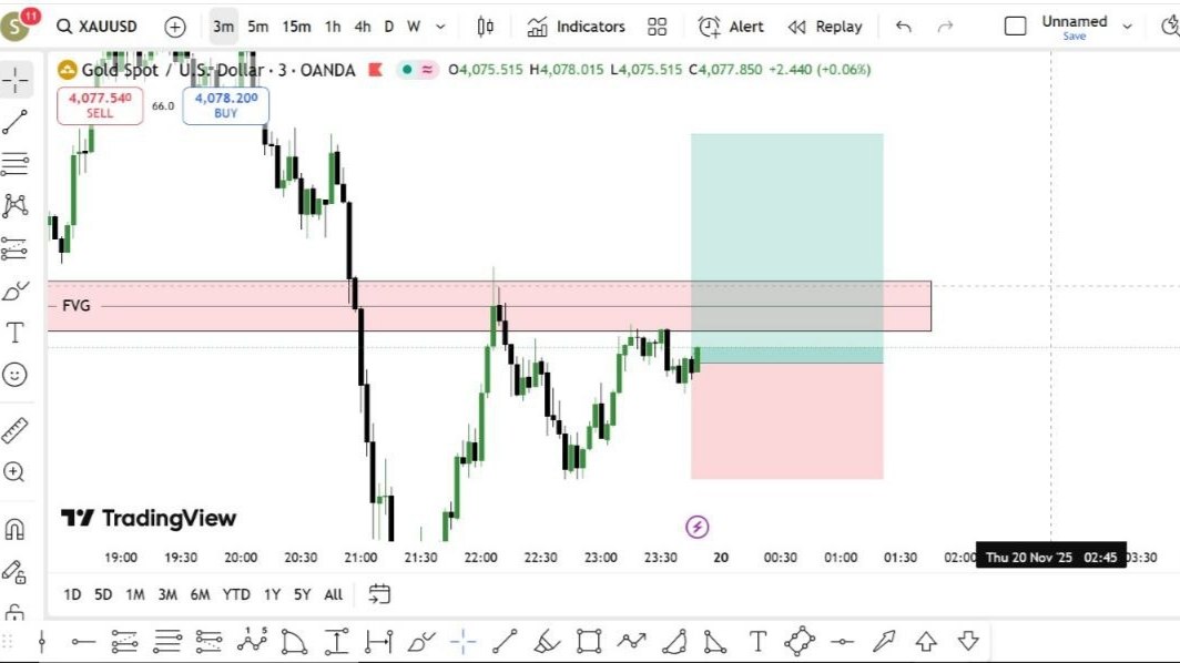 XAUUSD GOLD SCALPING