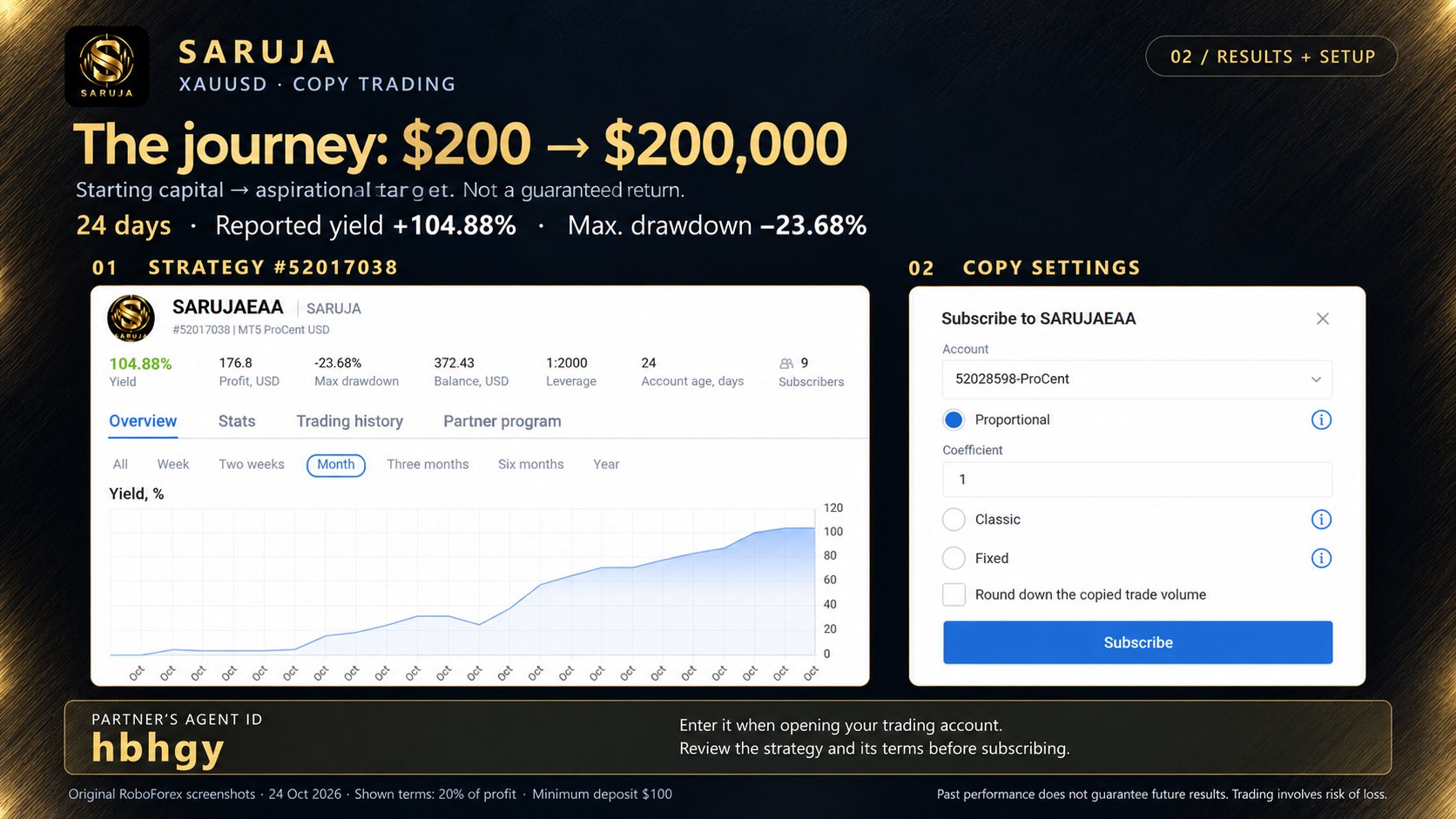 SARUJA | Gold Trading Systems| RoboForex Partner