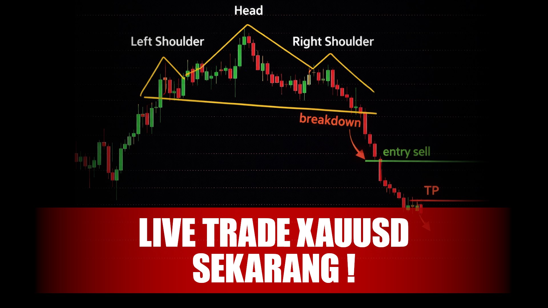 XAU ORDER BLOCK