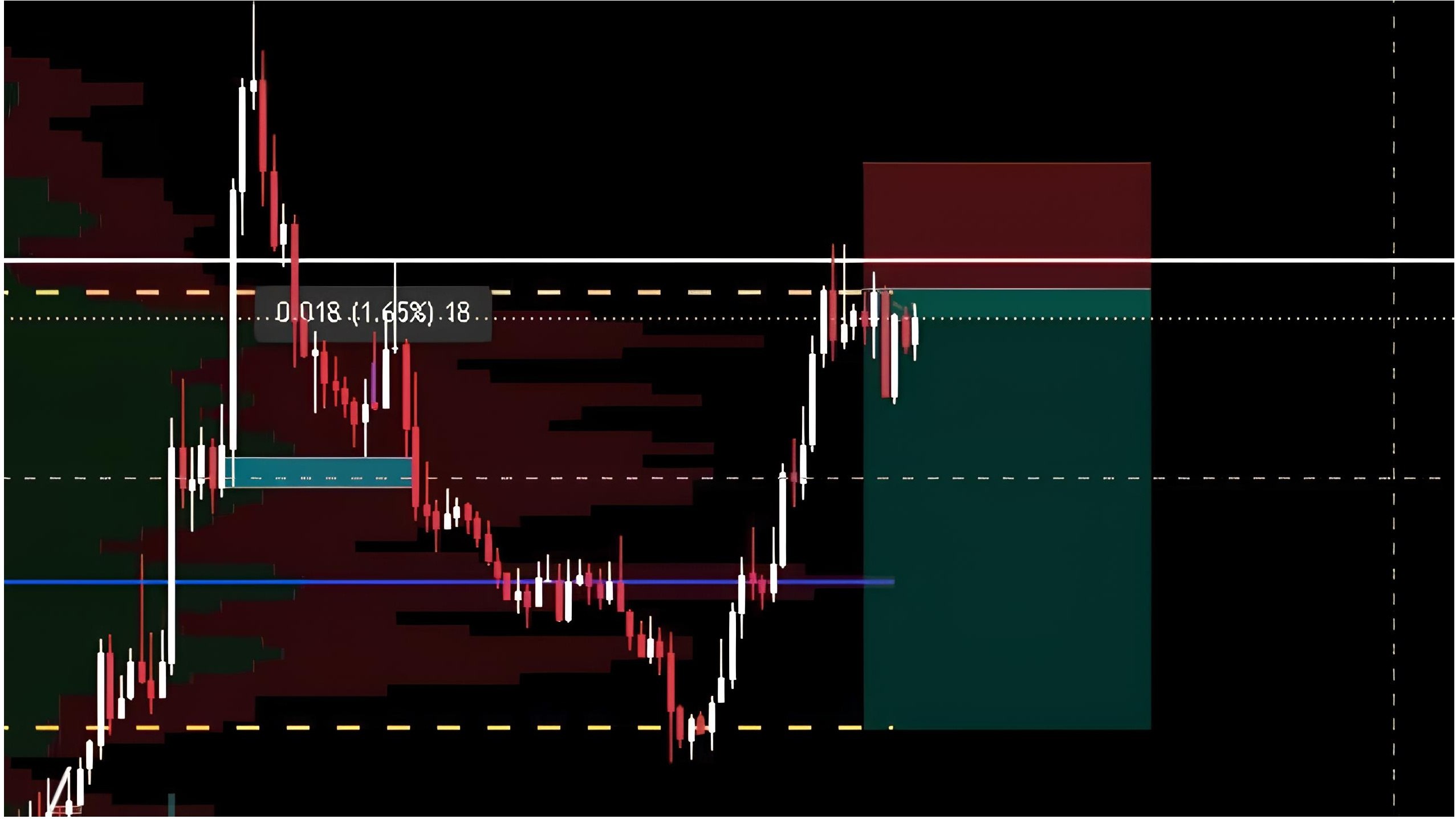 Premium Signals ⚜