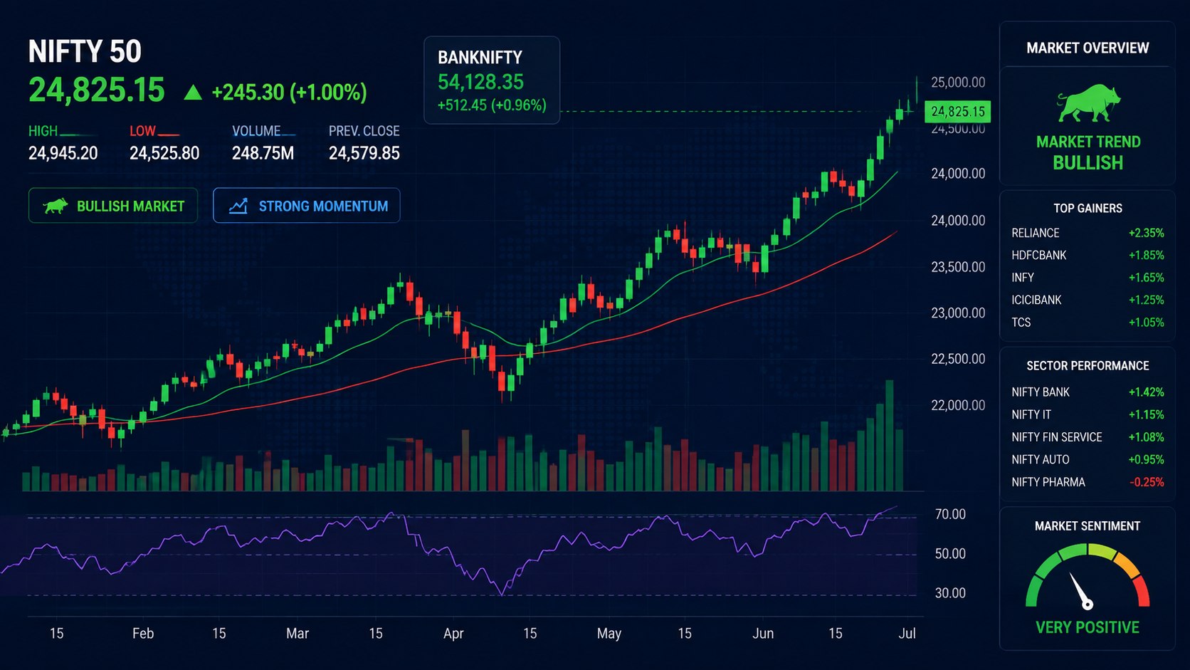 TRADING BASICS INDIA