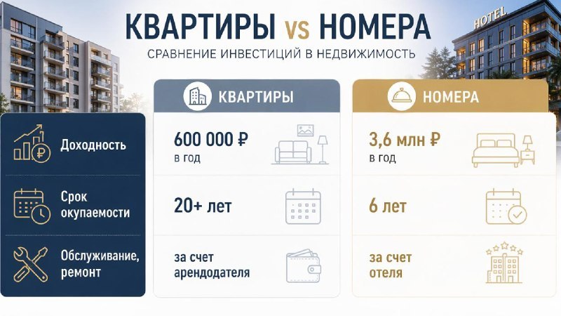 Готовый арендный бизнес