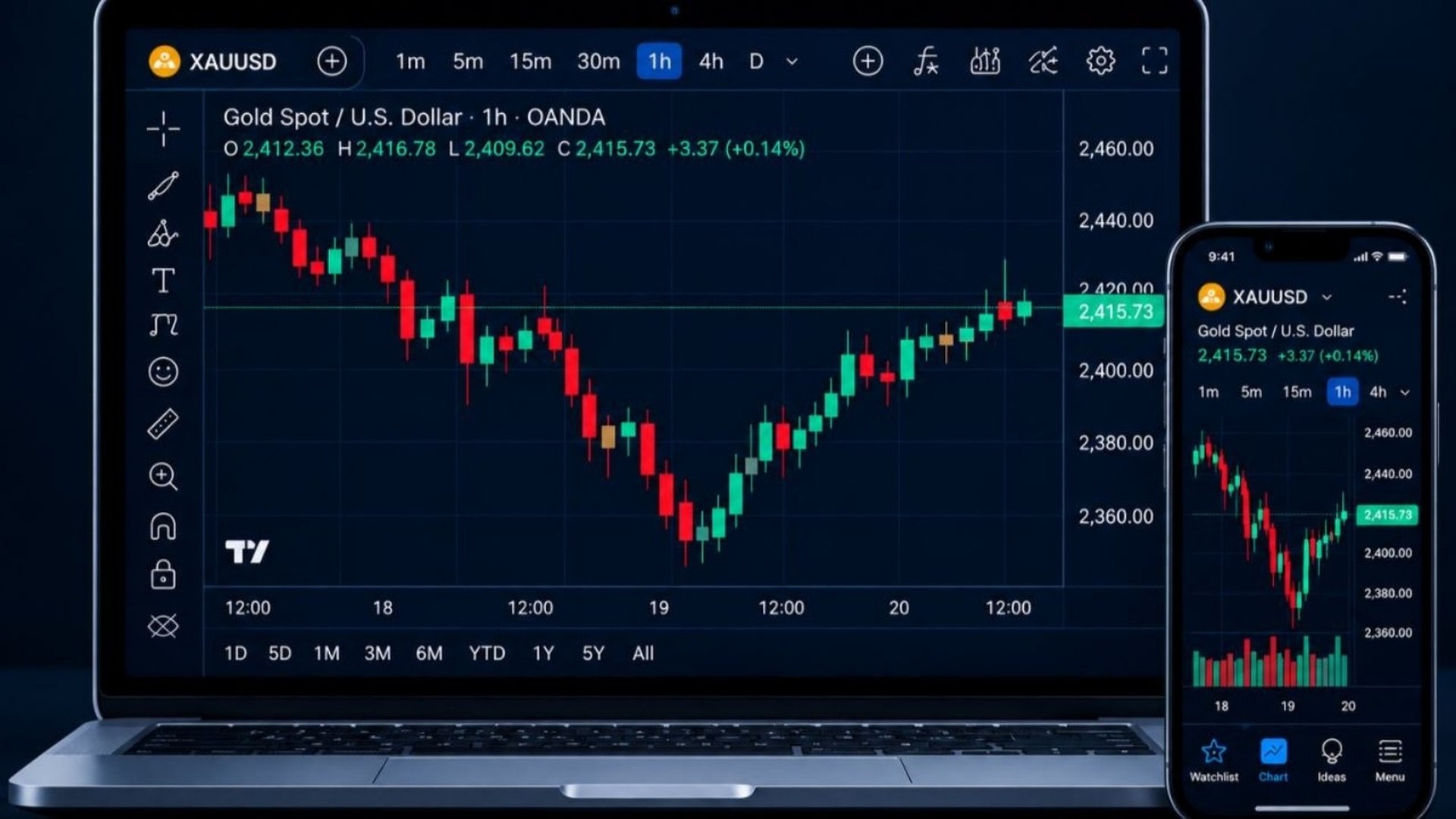 GOLD SCALPING SIGNALS