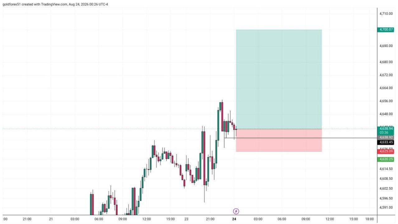 Masher Forex Trading