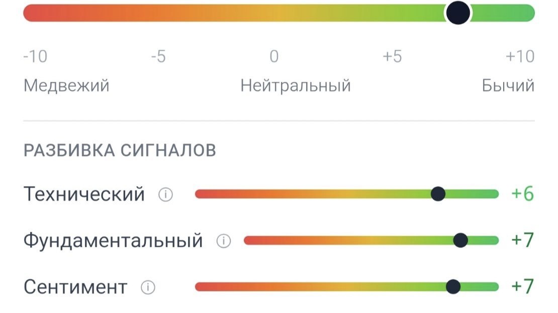 ИИнтеллектуальный инвестор