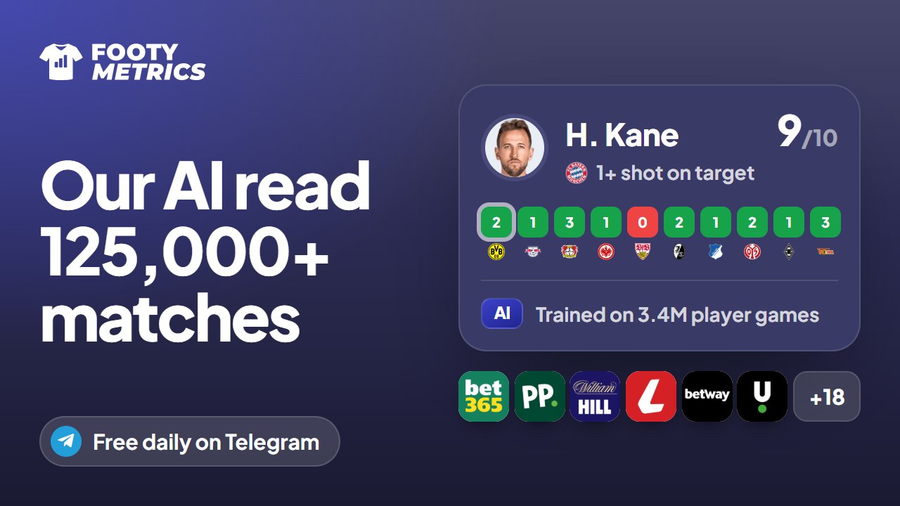 FootyMetrics.com - Football Stats & Odds