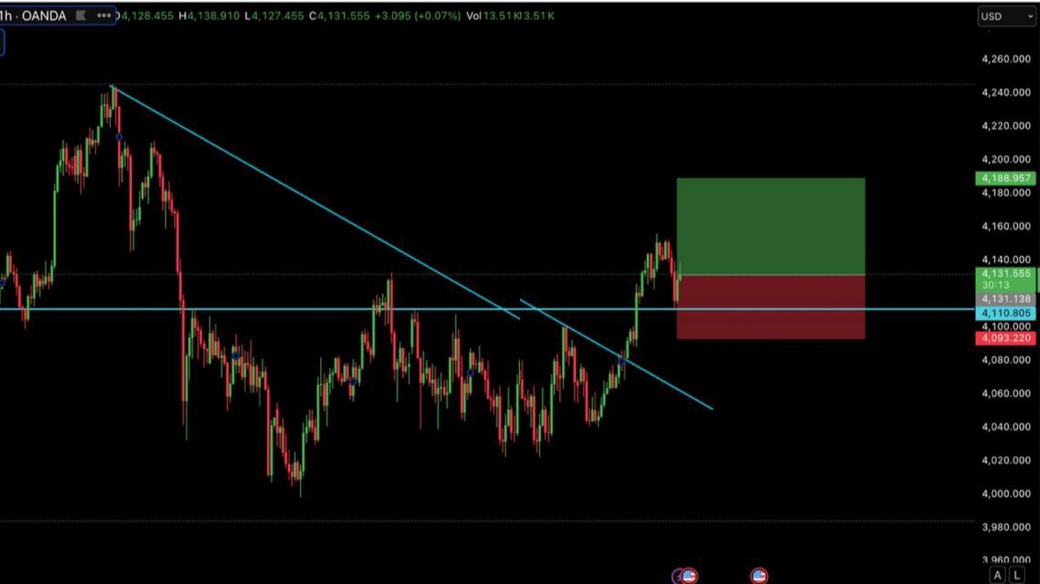 GOLD MASTER TRADER