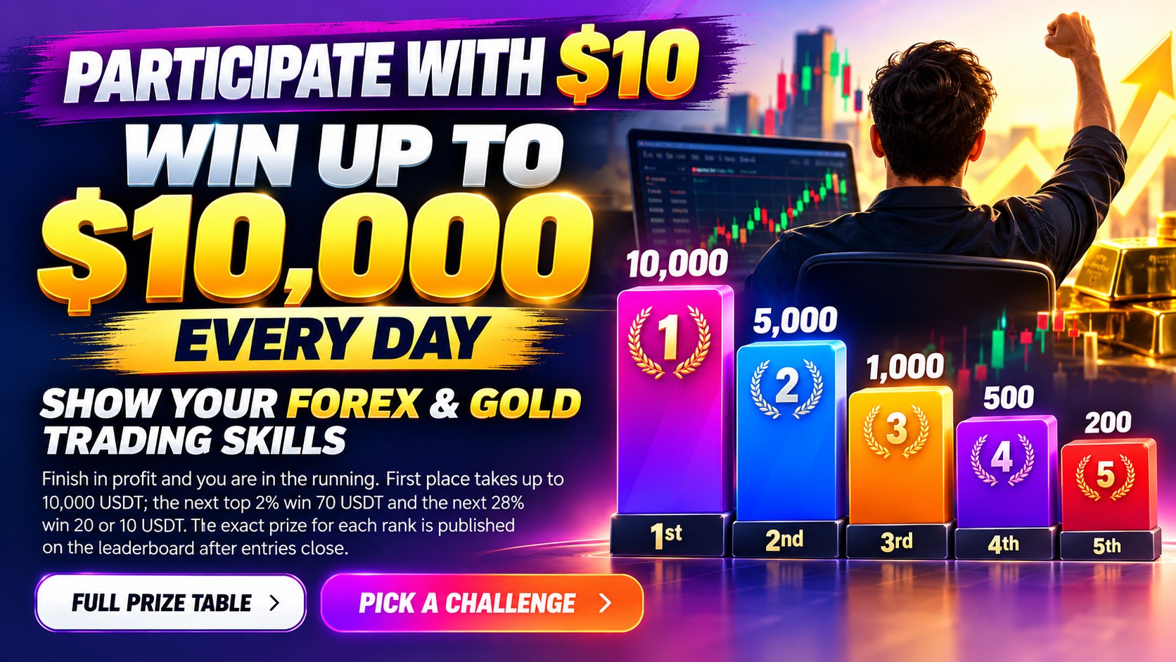 Forex Affiliate Marketing