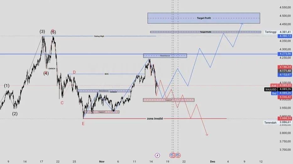 The forex cartel