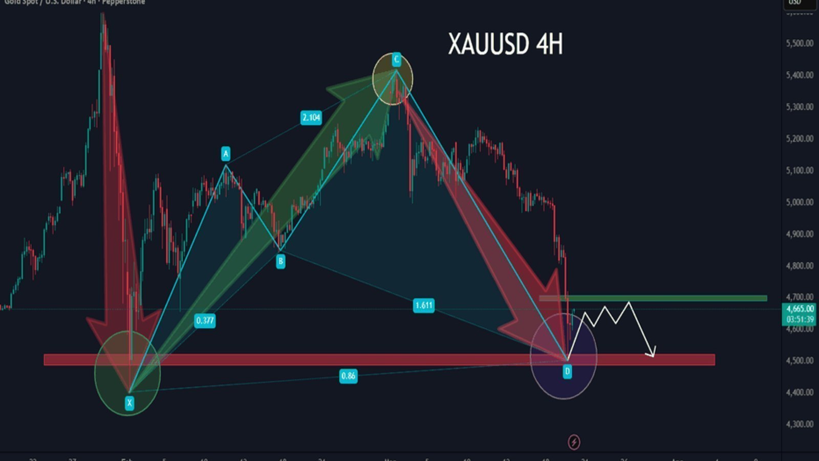 Gold Strike FX