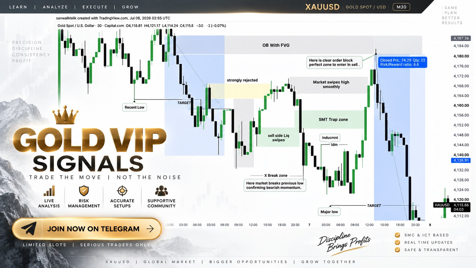 XAUUSD LIVE TRADING ๐