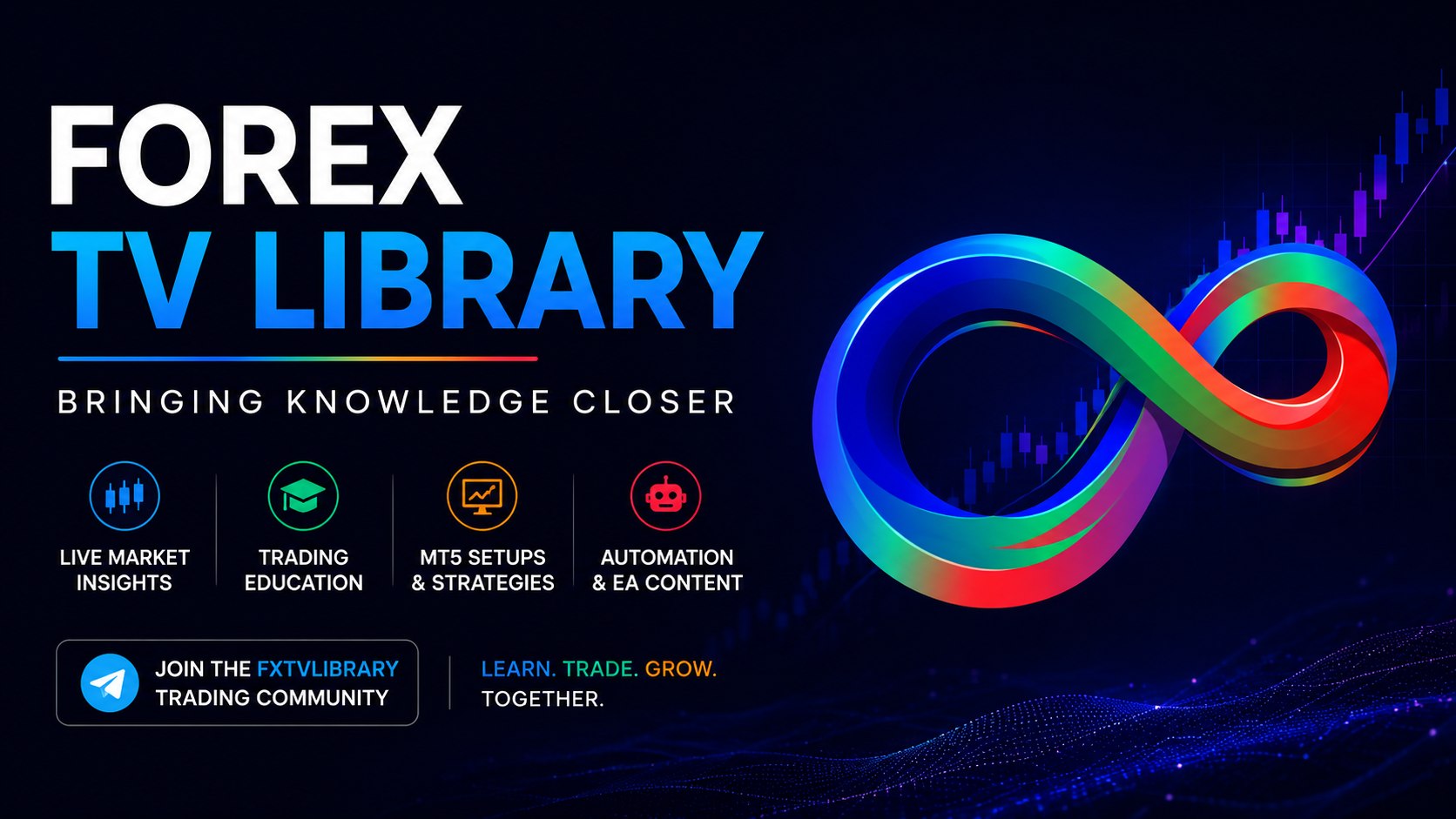 FXTV LIBRARY | Forex EAs & Results