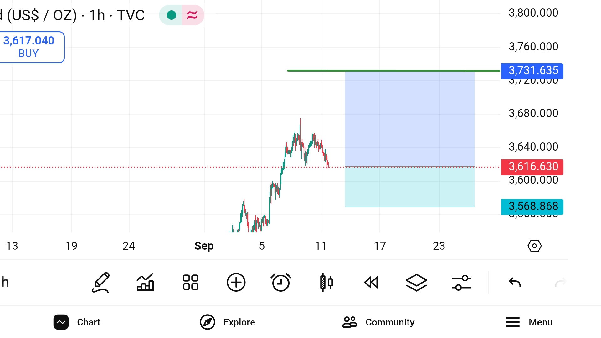 FOREX TRADE MASTER