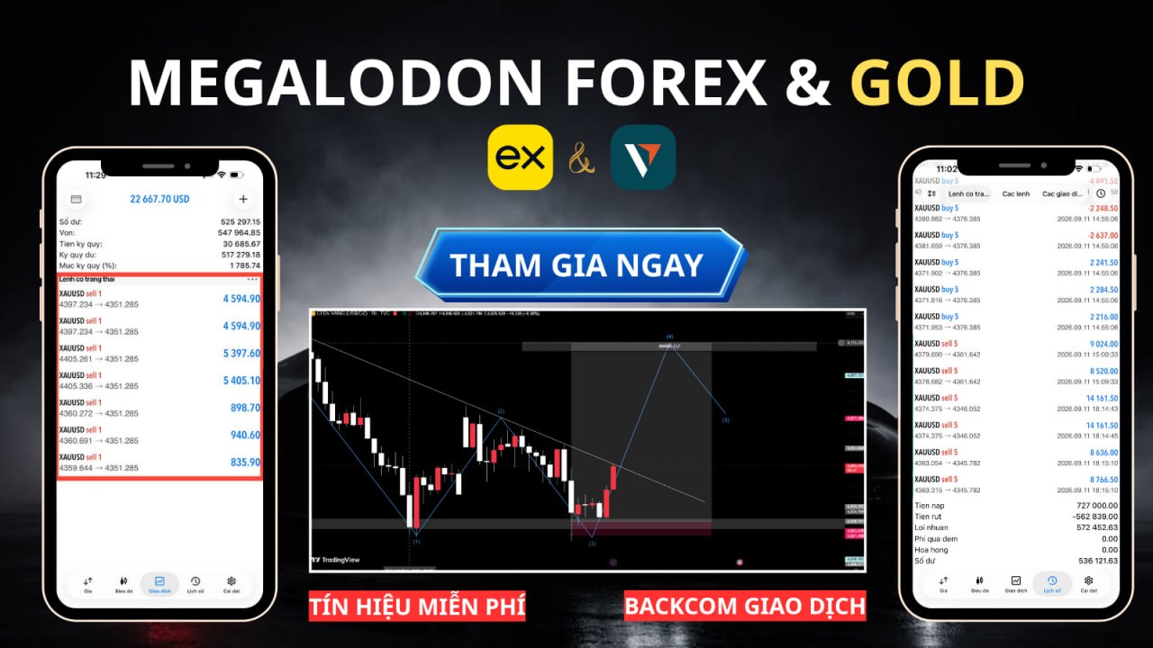 MegaLodon GOLD & FOREX