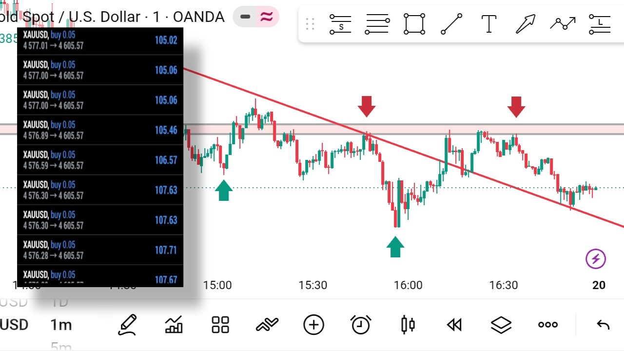 Advance FX Pro Markets