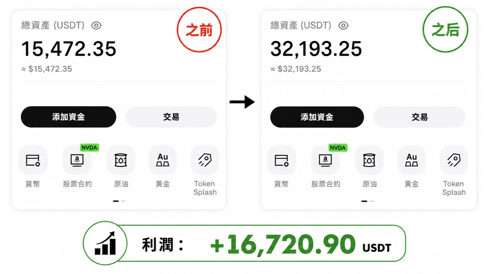 量势研判