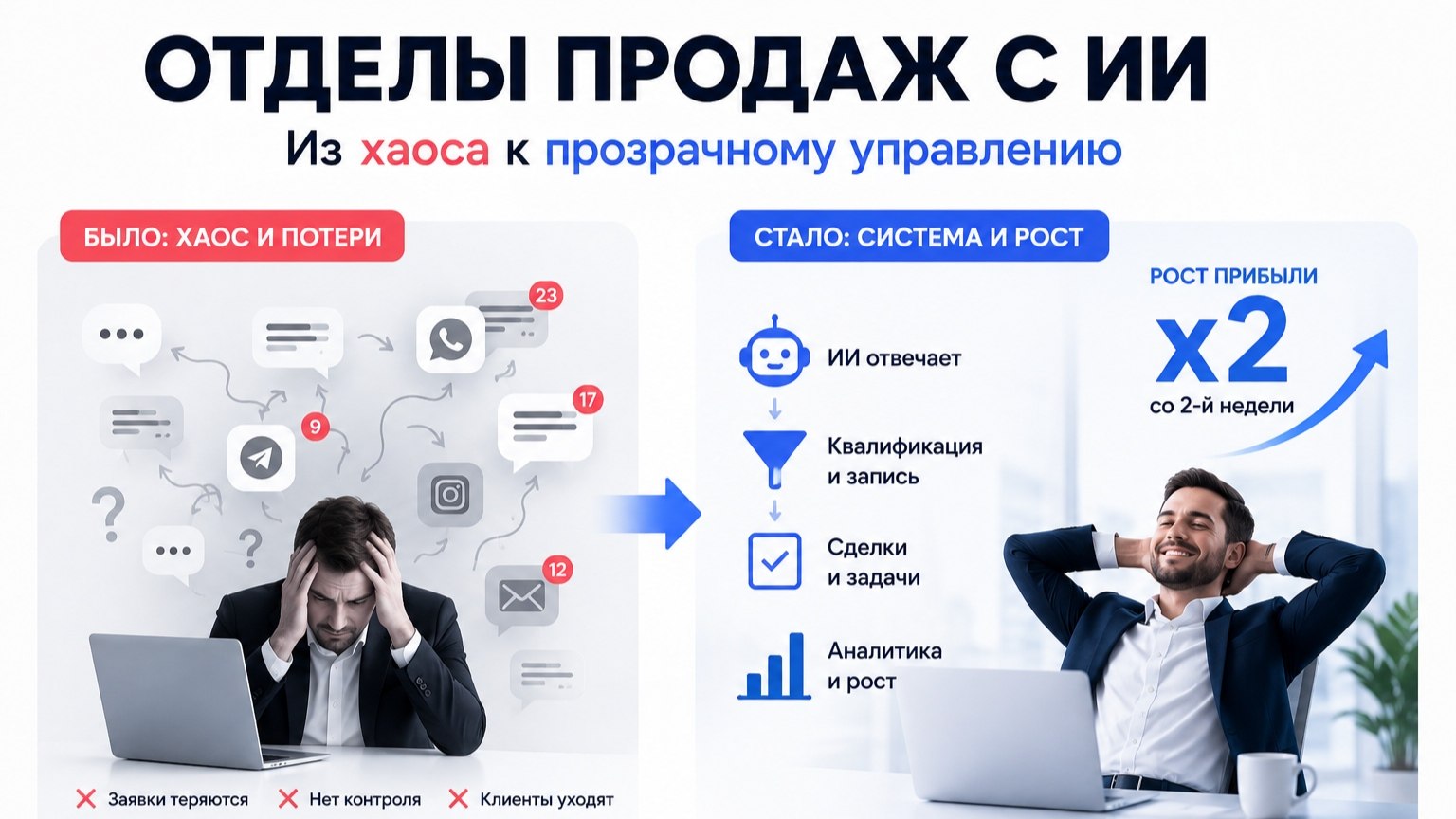 Отделы продаж на ИИ