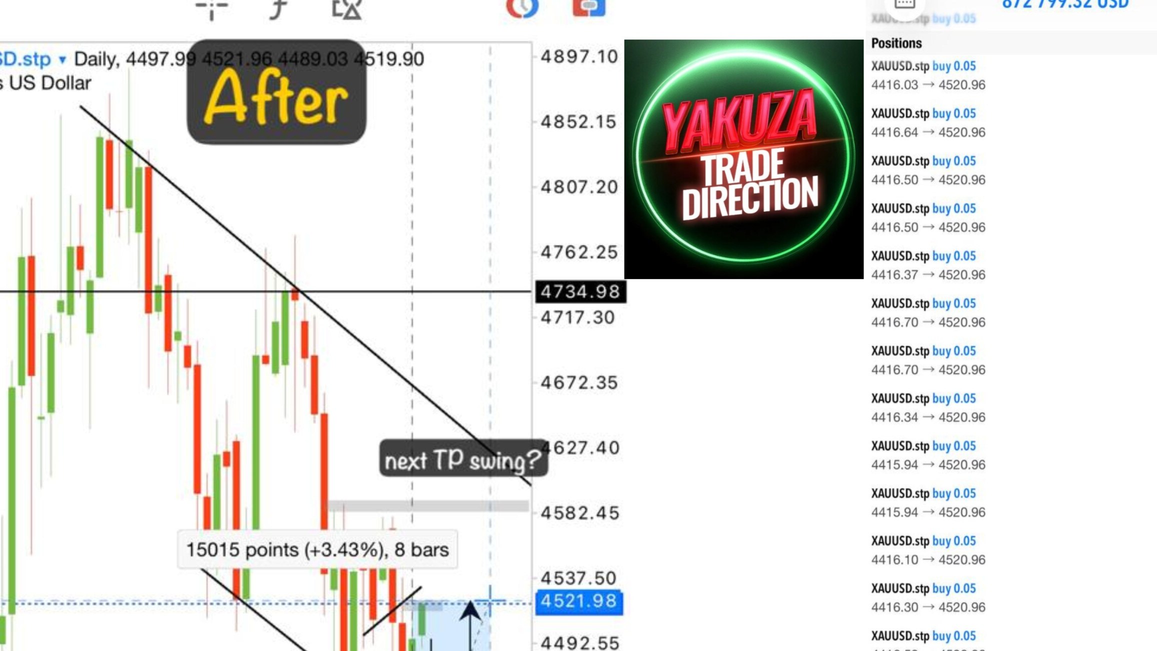 Yakuza Trade Direction