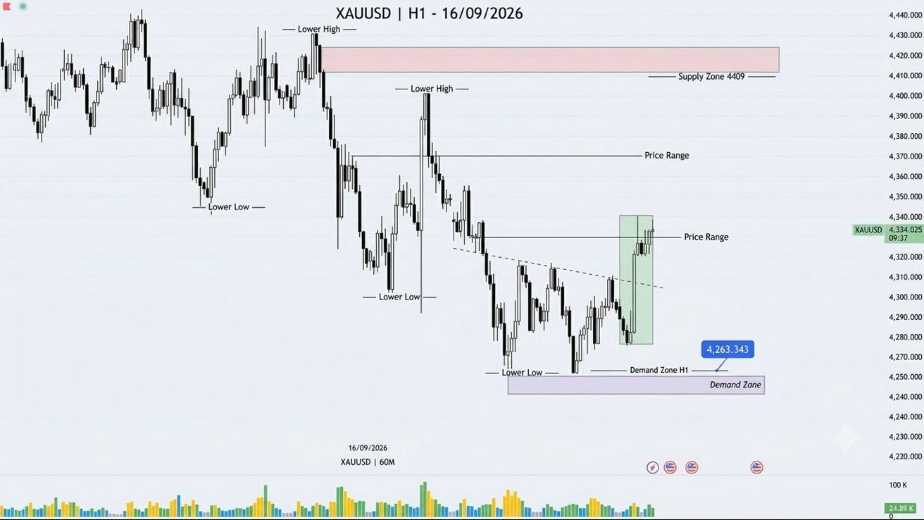AnhBình-Forex-Signals