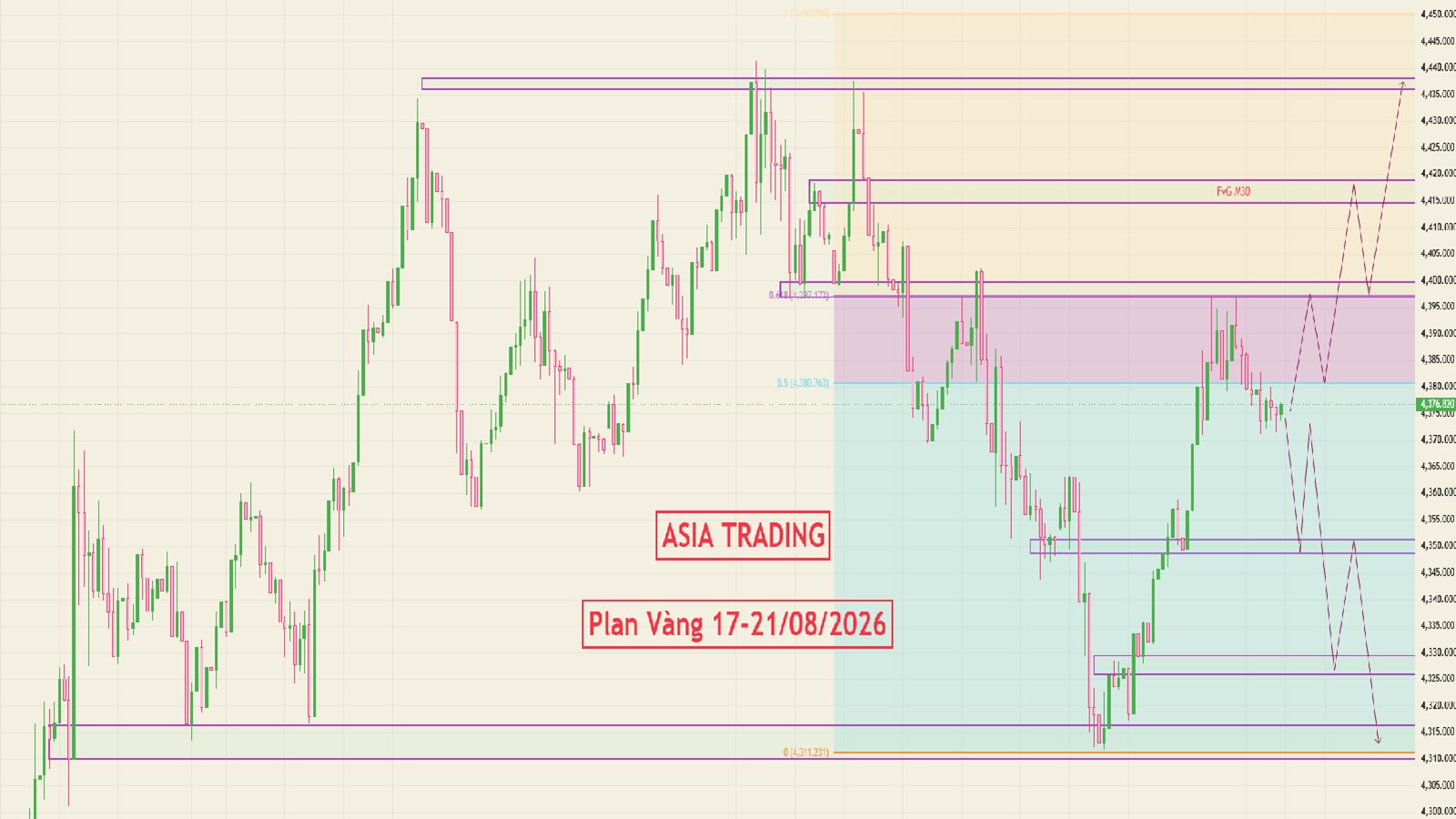 ASIA TRADING🇻🇳