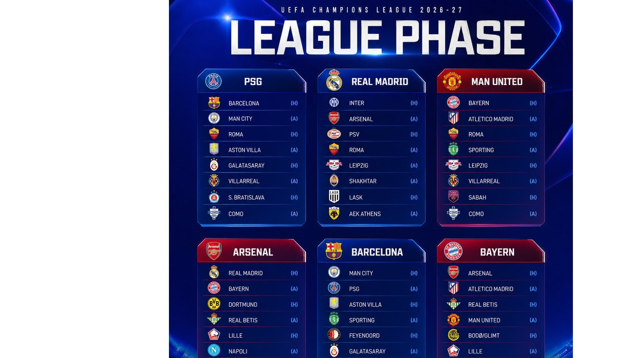 Magic Sports Analysis