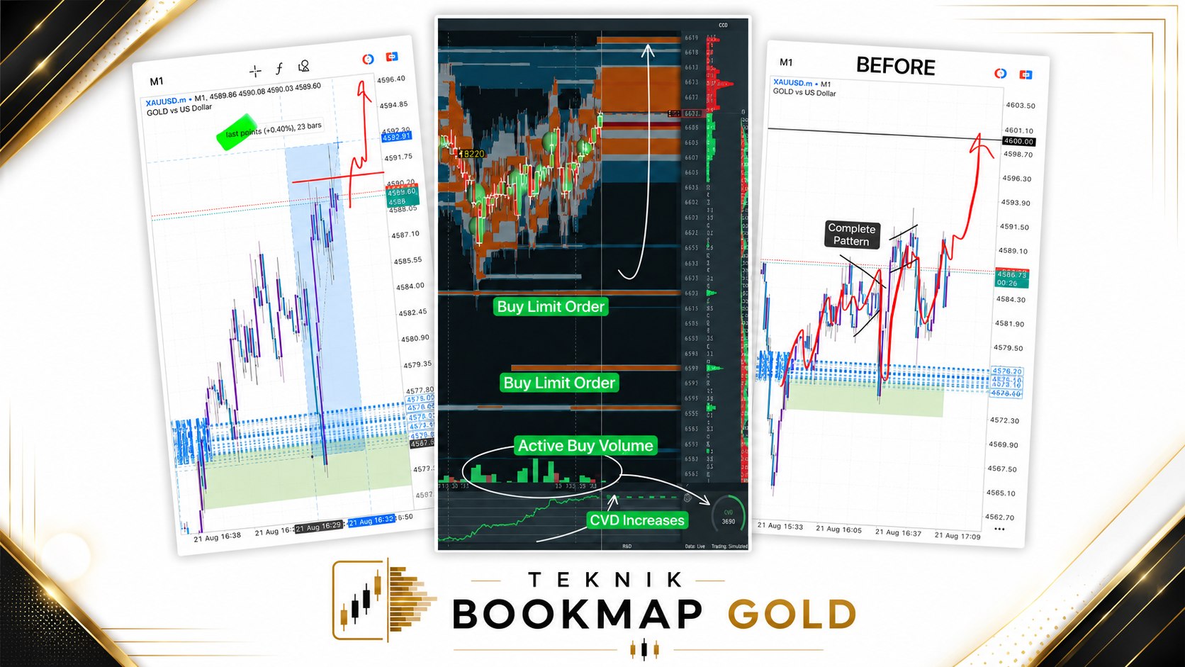 Teknik BookMap Gold
