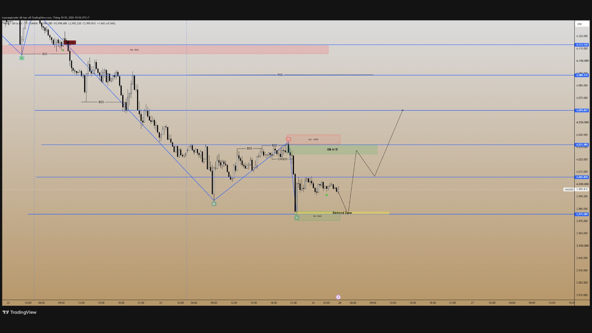 Lão Vàng Trader - PTKT