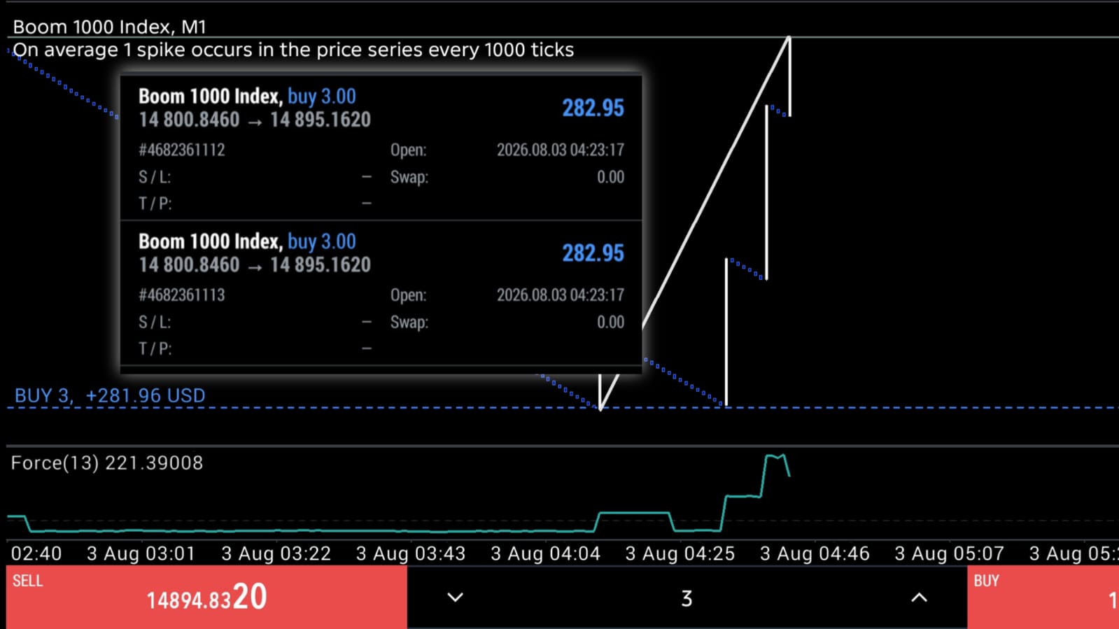 Synthetic Trade ๐ฅ