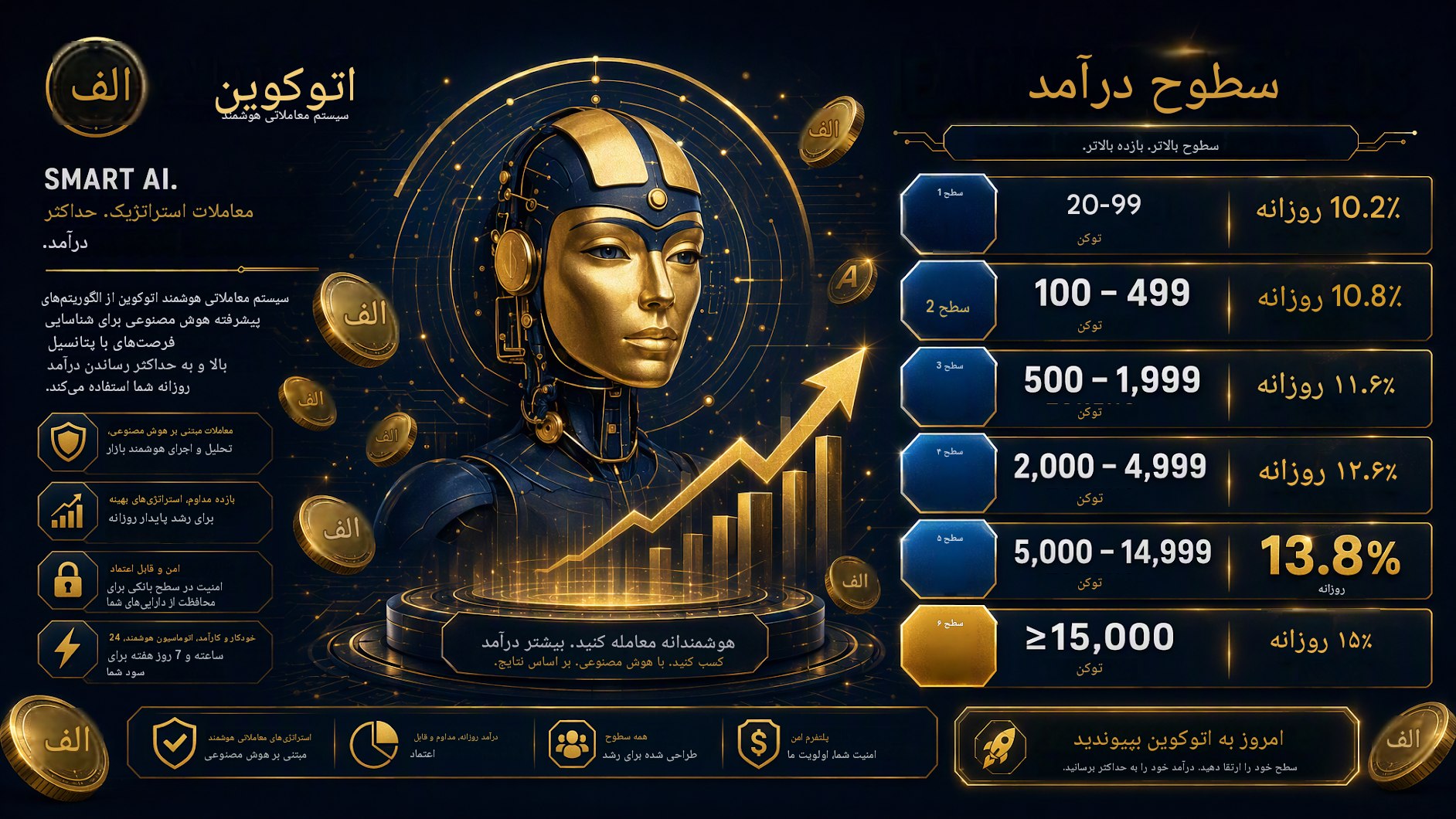 AI Trading