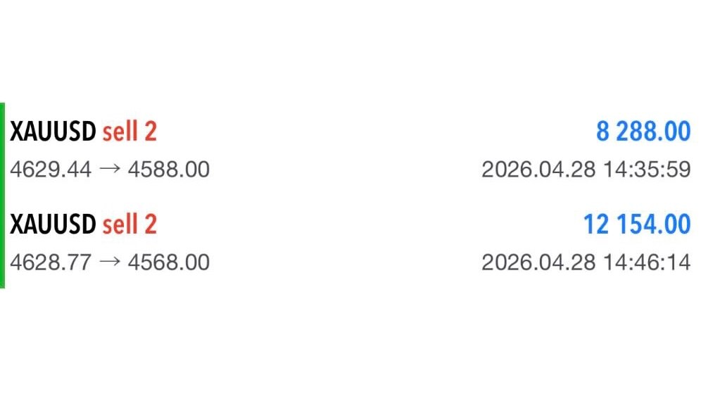 WIRE FOREX 📊
