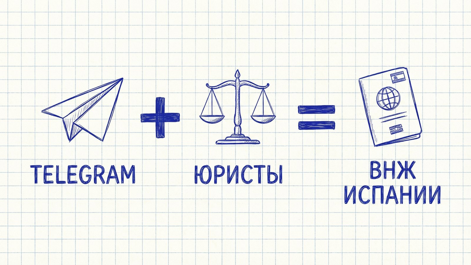 Relocant.es | ВНЖ Испании по Digital Nomad и StartUp