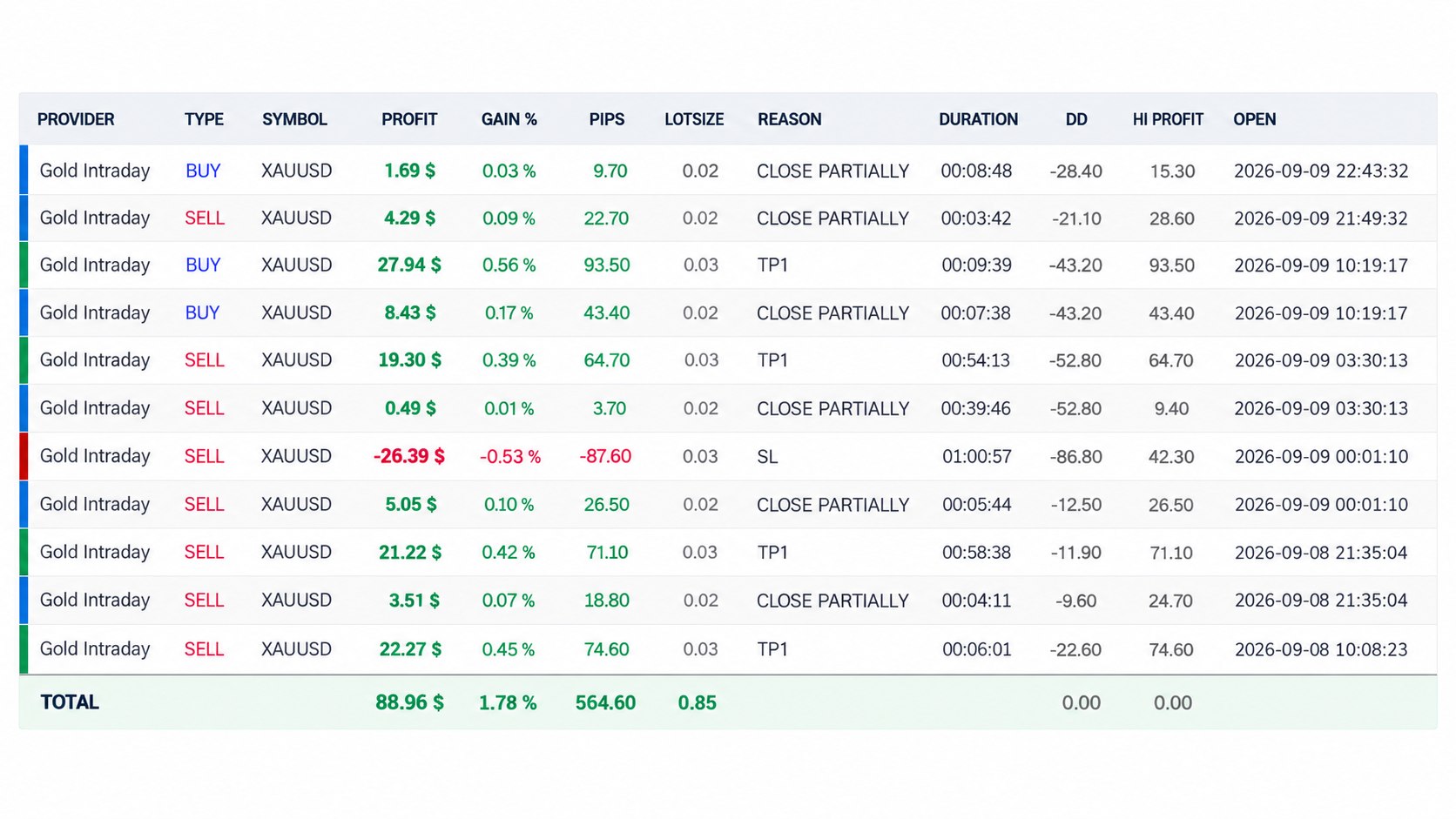 Rio Traders - Copy Trading