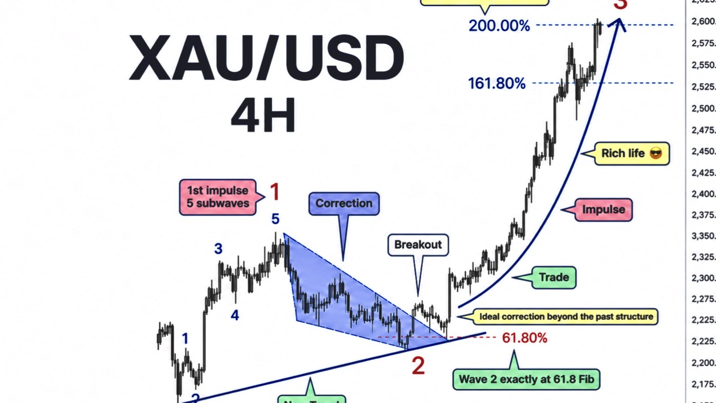 ATIF TRADER GOLD MARKET EDUCATION