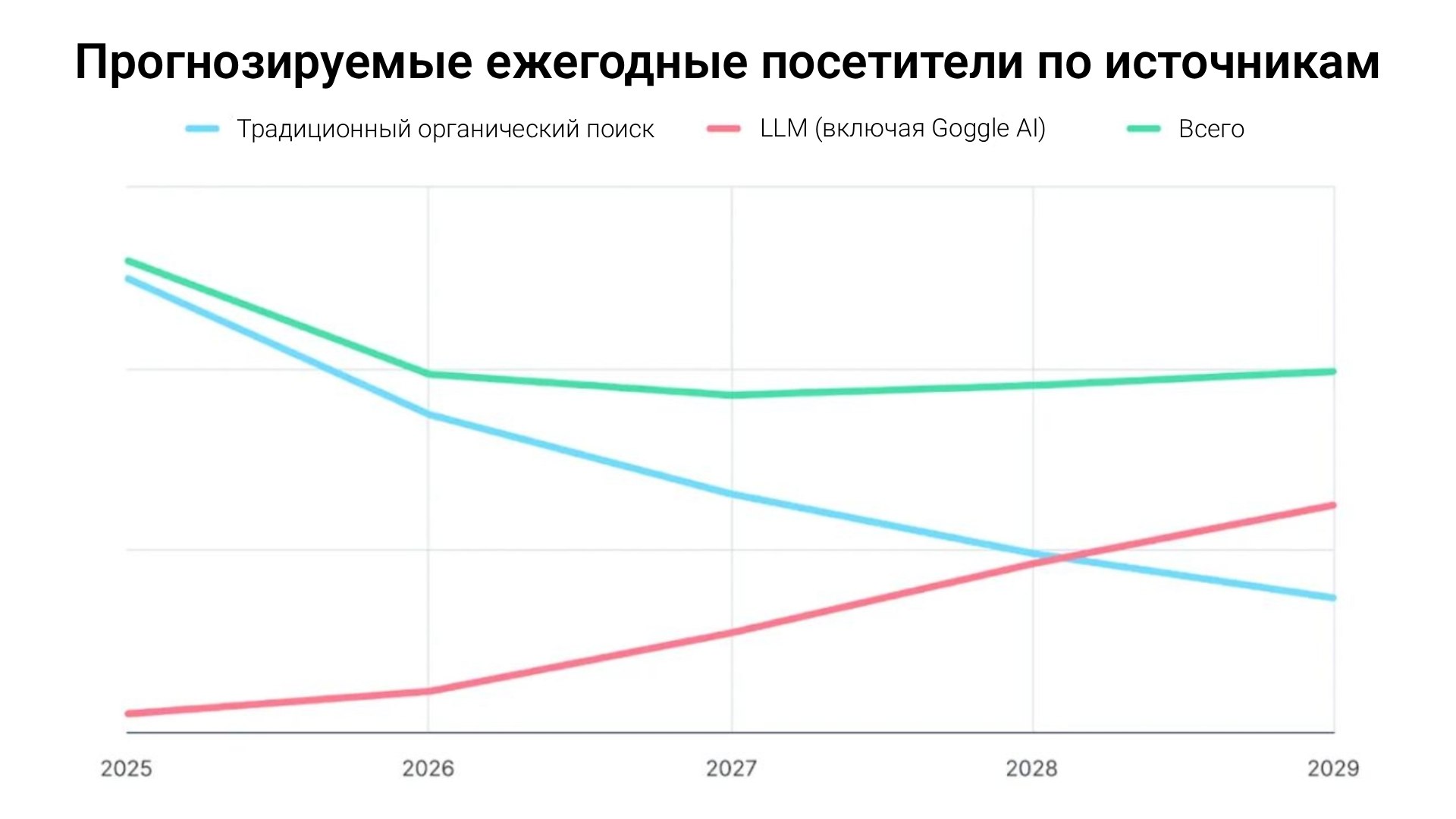 GEO, AEO канал от SemanticaAI