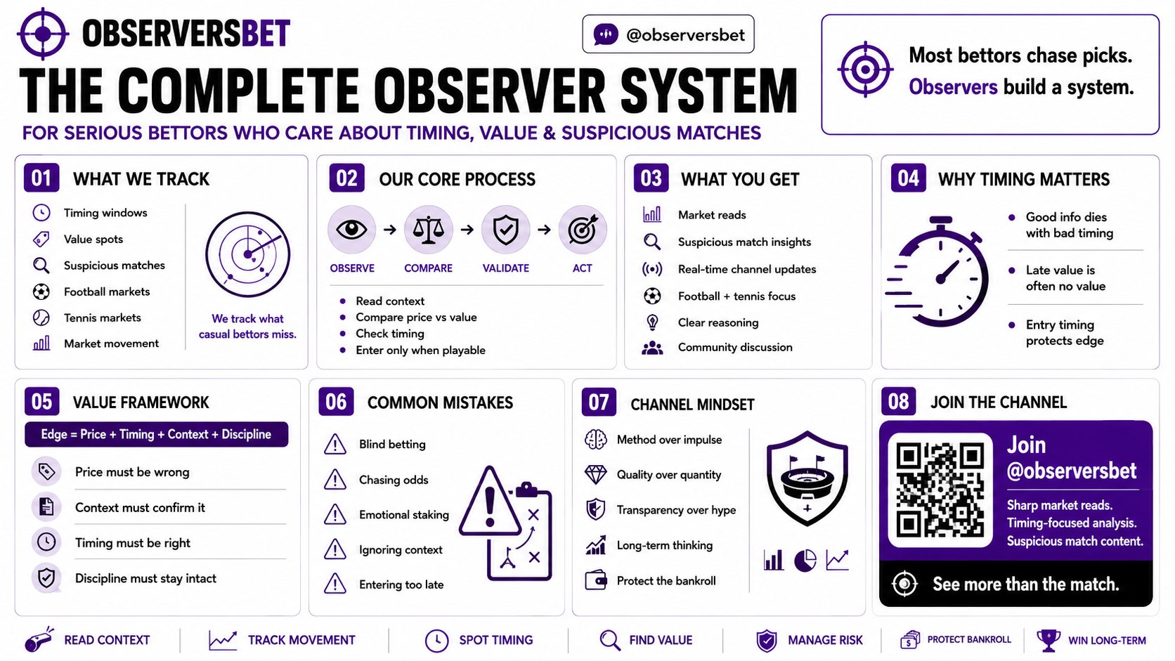 OBSERVERS™🔮